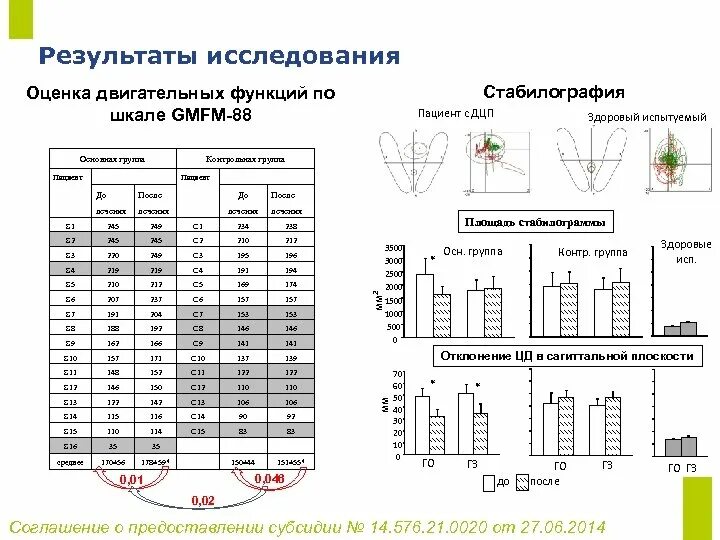 Шкалы дцп. Шкала оценки двигательной функции. Оценка двигательных функций. Шкала ДЦП. Оценка глобальных моторных функций шкале GMFM-66.