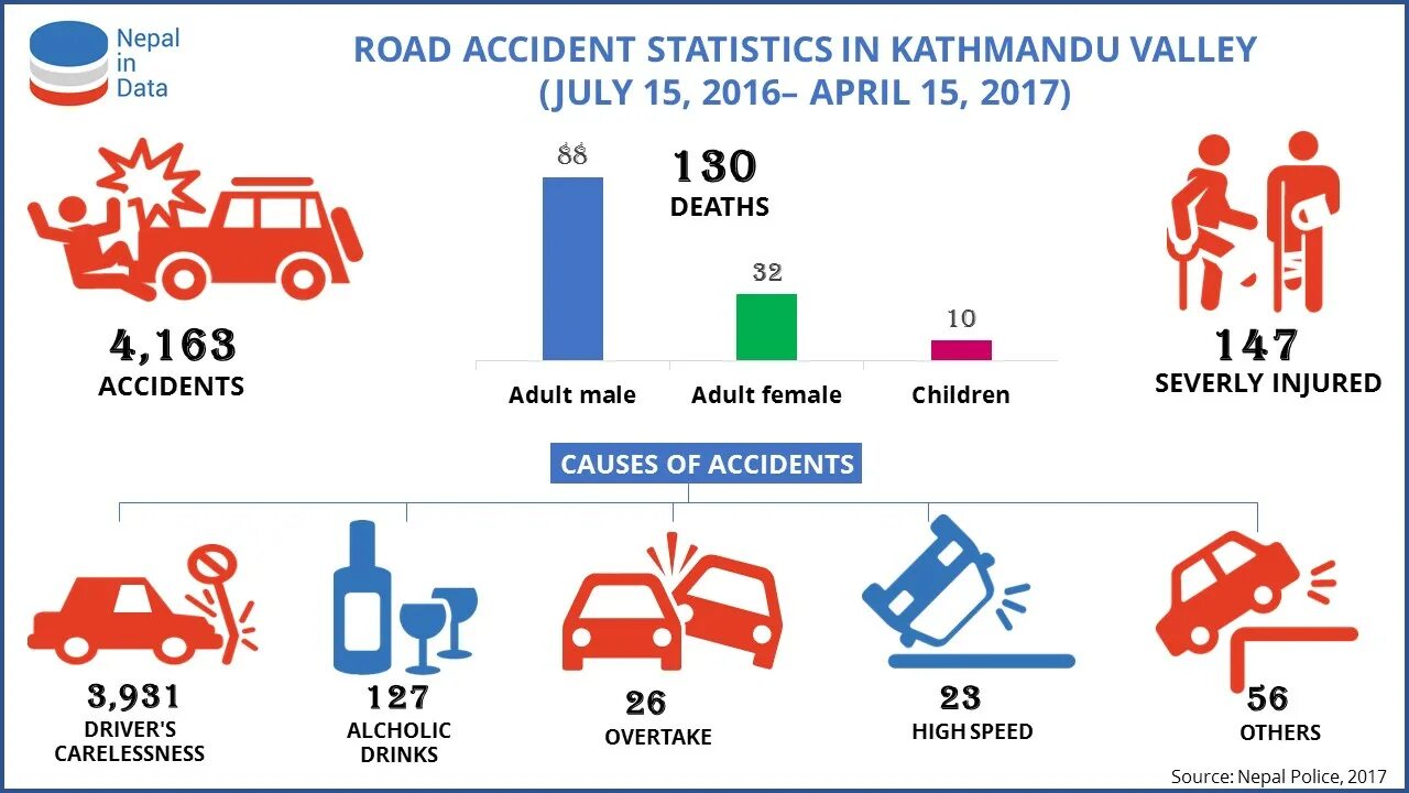 Accident statistics. On the Road статистика. Statistics of Deaths from Road accidents. Statistics of Deaths from Road accidents Russia. Несчастный случай перечисление в 2024