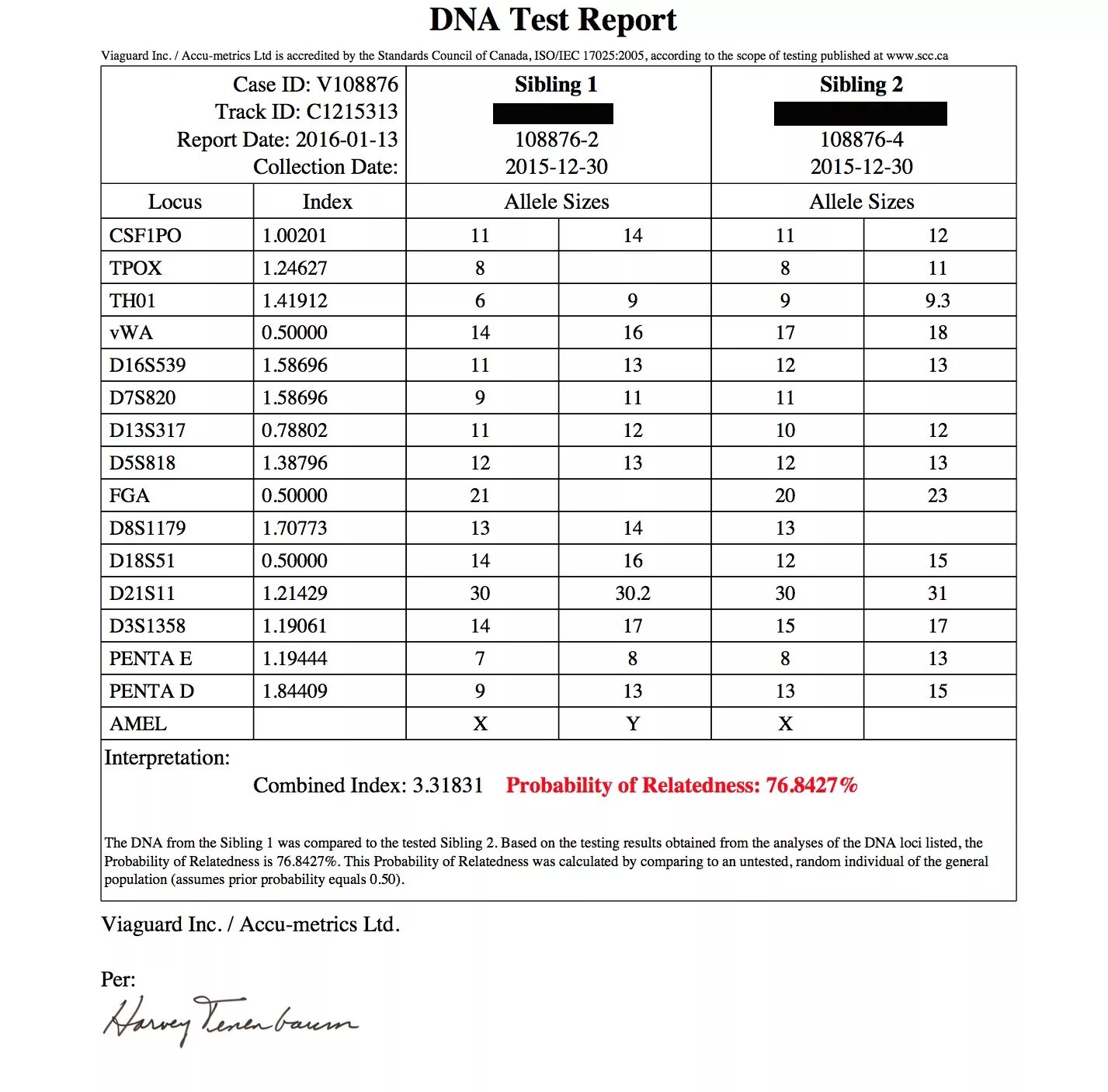 Тест днк беларусь. ДНК тест. DNA Test Results. DNA Test Report. ДНК тест на родство.