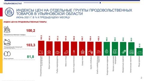 Ульяновская статистика