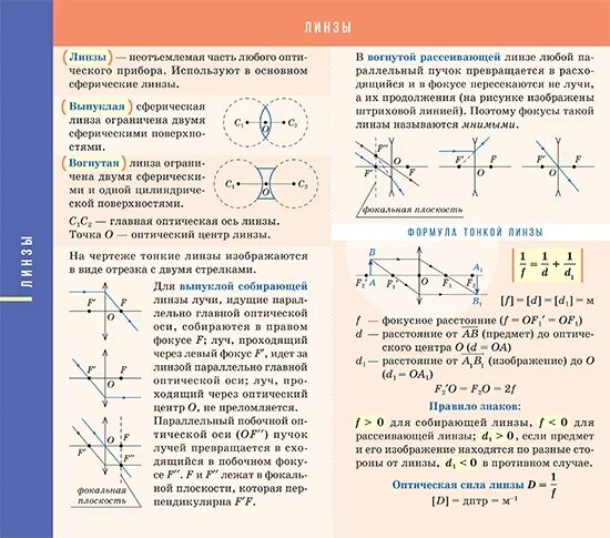 Формулы оптики по физике. Формулы оптики по физике 11 класс. Формулы оптика 11 класс физика. Формулы оптики физика 9 класс. Геометрическая оптика физика 11 класс формулы.