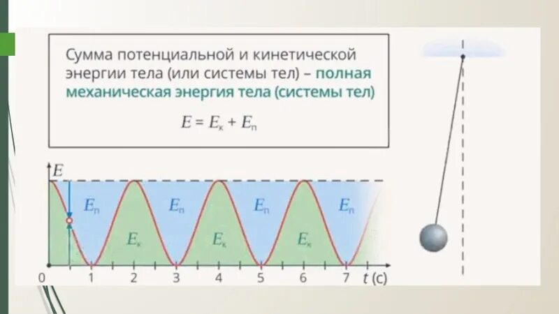 Потенциальная энергия колебаний тела. Сумма кинетической и потенциальной энергии. Сумма кинетической и потенциальной энергии тела. График потенциальной и кинетической энергии. Формулы кинетической потенциальной и полной энергии.