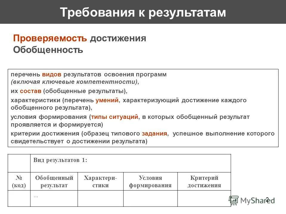 Характеризующих способность выполнять требуемые функции