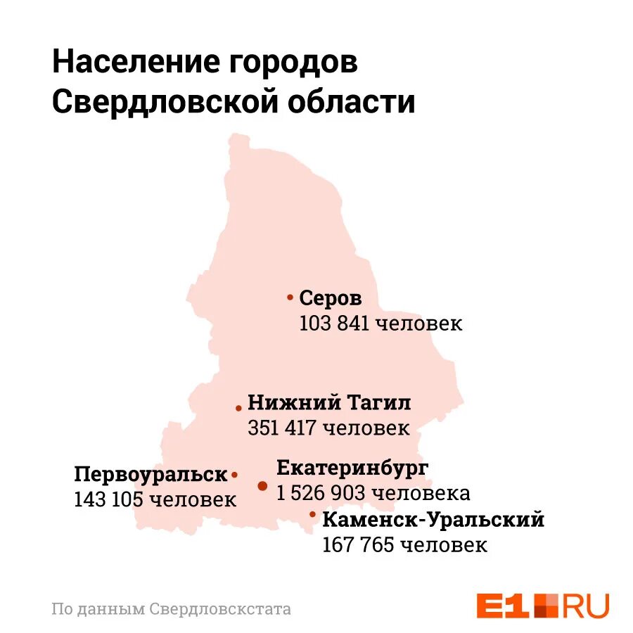 Население Свердловской области. Екатеринбург население. ЕКБ численность населения. Число жителей Екатеринбурга. Население екатеринбурга 2024 год