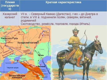 Киев основали хазары