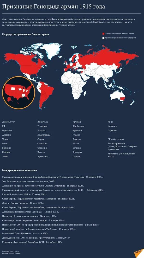Сколько погибло армян. Карта Турции 1915 геноцид армян. Государства признавшие геноцид армян. Какие страны признали геноцид армян. Признание геноцида армян.