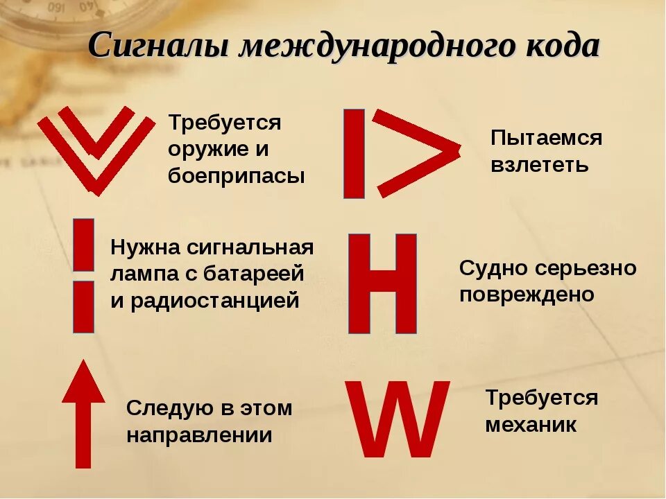 Международные знаки бедствия. Сигналы международного кода. Сигналы бедствия международного кода. Международные сигналы бедствия ОБЖ. Сигналы озп