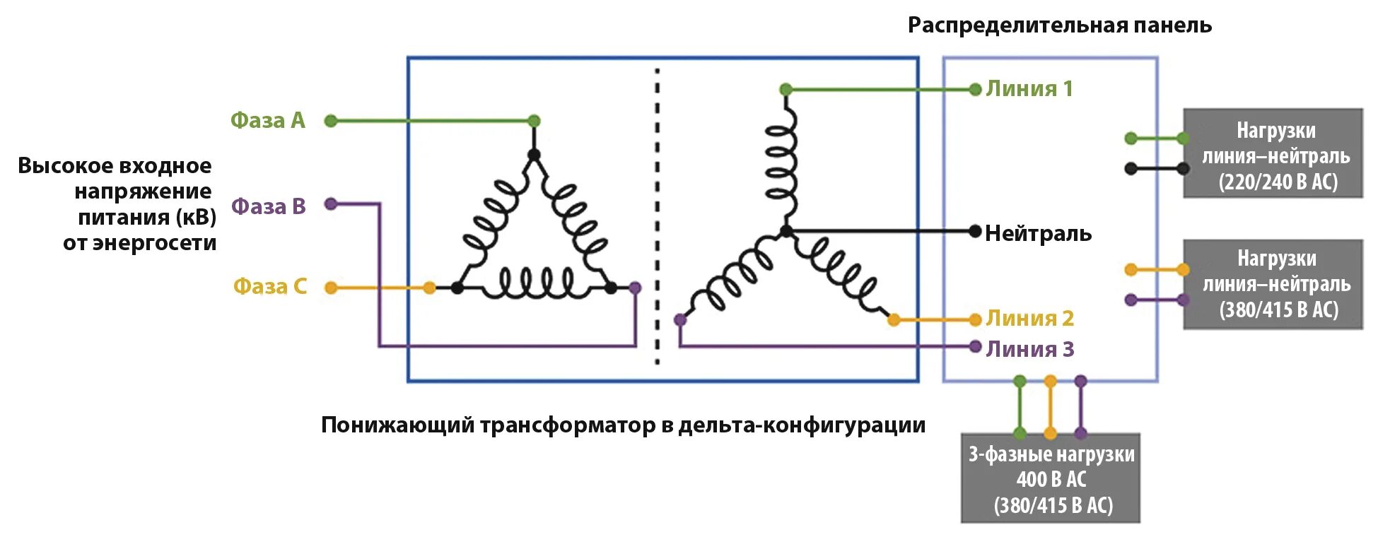 Трехфазное напряжение. Трехфазный трансформатор в однофазной сети. Однофазный источник питания. Схема выбора источника питания. 1 фаза 2 фазы 3 фазы разница