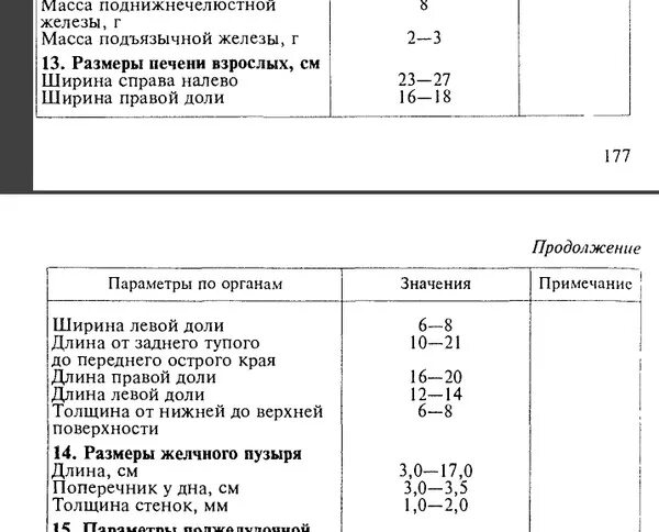 Размеры печени по узи у взрослых