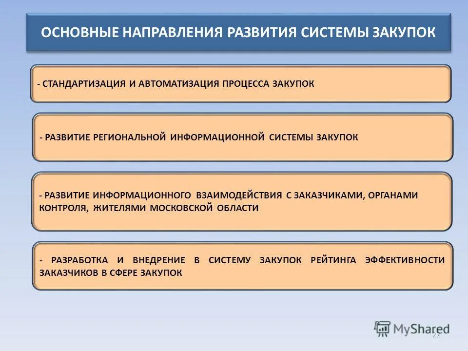 Контрольное управление московская область