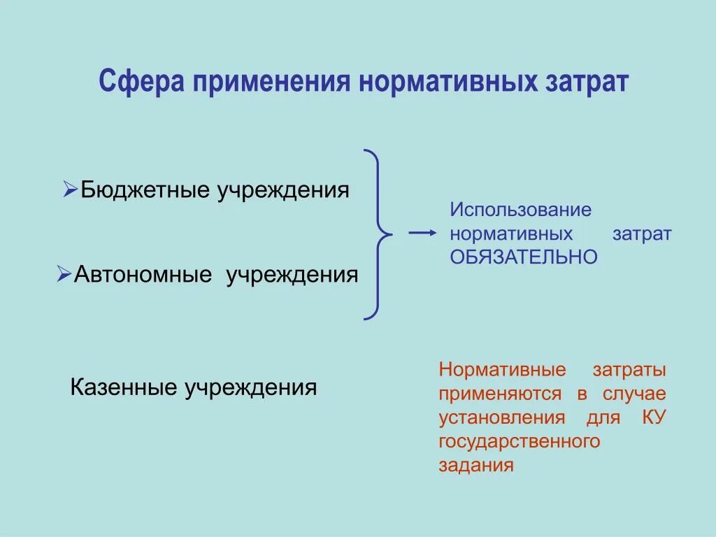 Какой документ определяет нормативные затраты. Нормативные затраты. Нормативные затраты для бюджетных учреждений. Нормативные затраты включают в себя. Нормативные затраты пример.