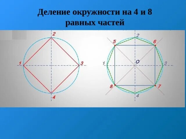 Деление окружности на равные части. Деление окружности на 8 равных частей. Разделить круг на 24 равных частей. Деление окружности на 24 равные части.