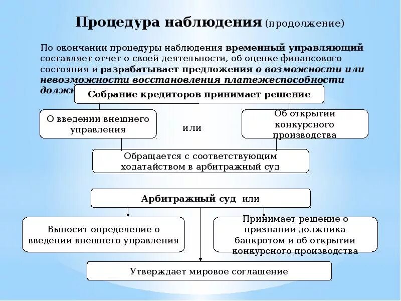 Порядок введения процедуры банкротства наблюдение. Последствия процедуры наблюдения банкротства. Процедура наблюдения при банкротстве юридического лица. Охарактеризуйте процедуру наблюдения.