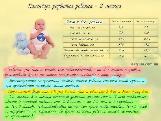 Что оебенок должен Кметь в 2 месяца. 2 Месяца ребенку развитие. Чтотдолжен Умет ребенок в 2 месяца. Что должен уметь ребёнок в 2 месяца. Развитие ребенка в месяц жизни