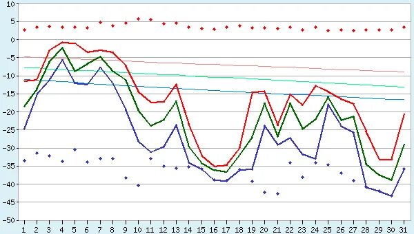 температура воздуха в декабре 1978 года. температура воздуха в декабре 1978 года. температура погода. зима 1978-1979 в москве температура. средняя температура марта.