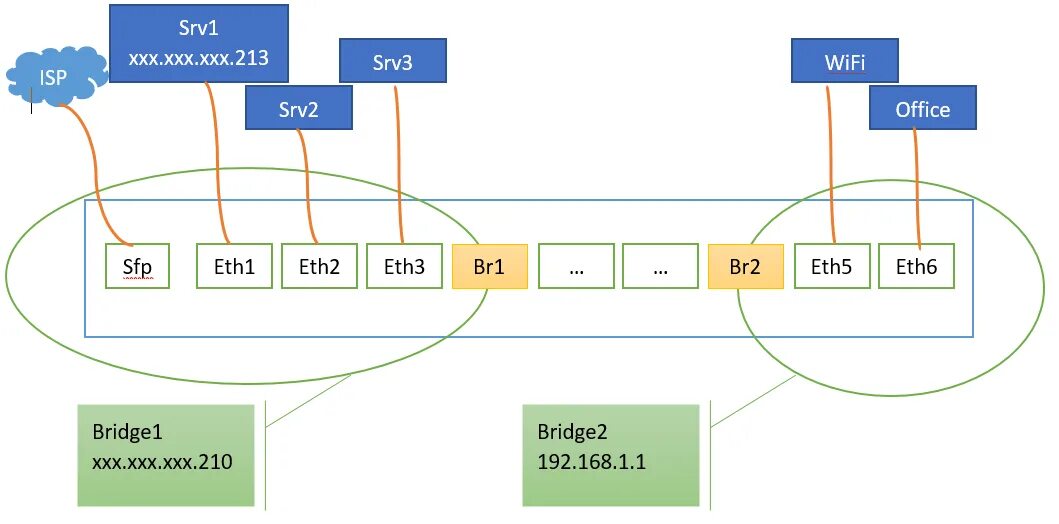 Mikrotik авторизация. Mikrotik цепочка маршрутизации. Белый IP. Микротик схема прохождения. Mikrotik соединение в стек.