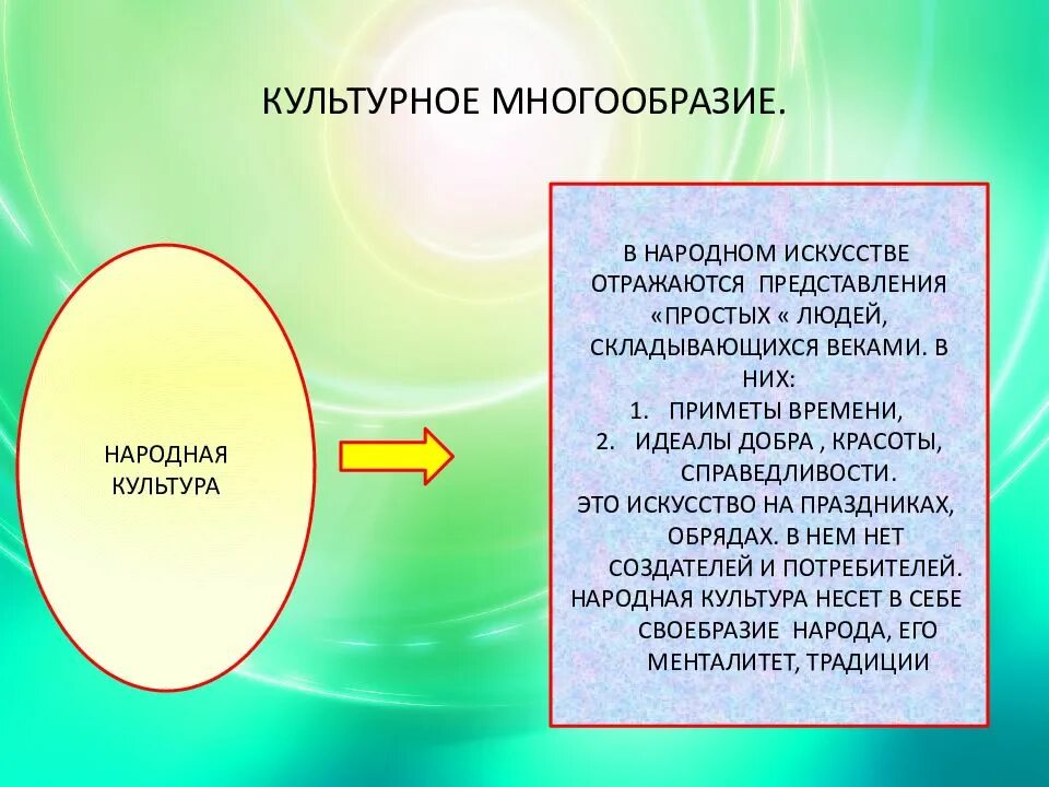 Культурное многообразие. Многообразие культур. Культурное многообразие в обществе. Культурное многообразие в современном мире.