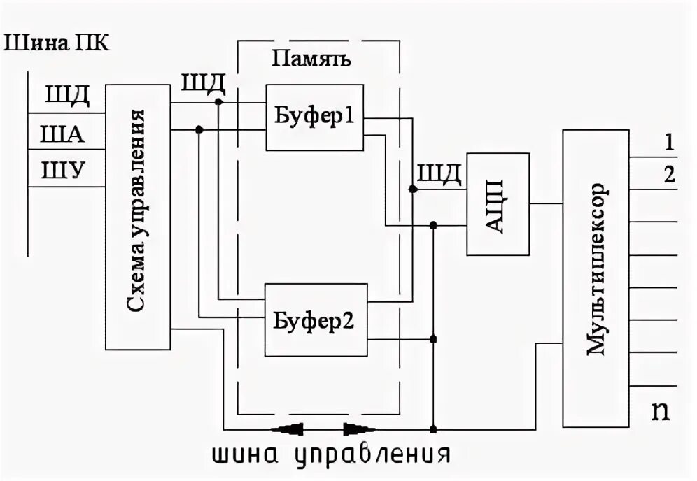 Потенциальный выход. Последовательный потенциальный выход со входом USB.