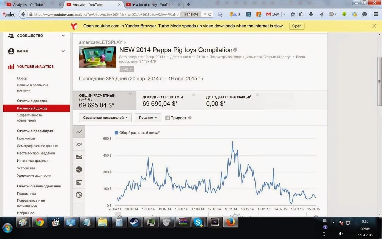 Youtube открытый канал. Прибыль с ютуба. Доход с ютуба. Расчетный доход ютуб. Аналитика ютуб.