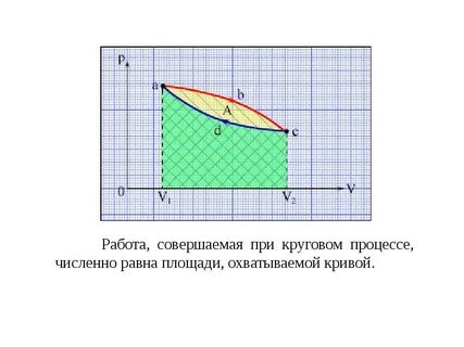Работа совершенная за цикл