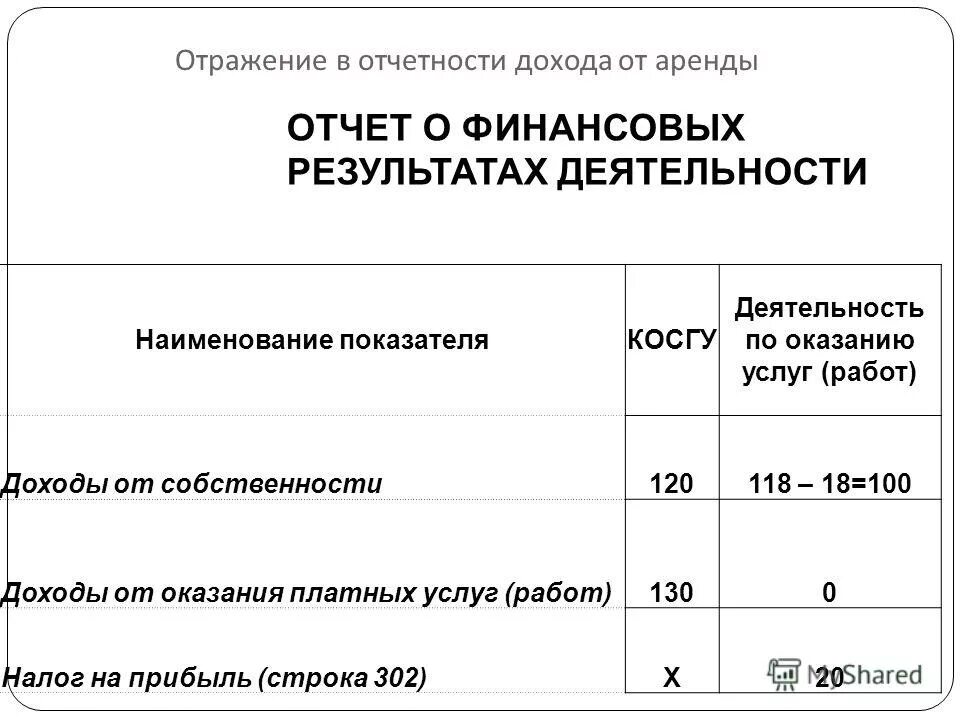 отражена выручка от продажи готовой продукции проводка. учет финансовых результатов операции. учет финансового результата от прочей деятельности. отражение финансовых результатов. финансовые результаты деятельности предприятия проводки.