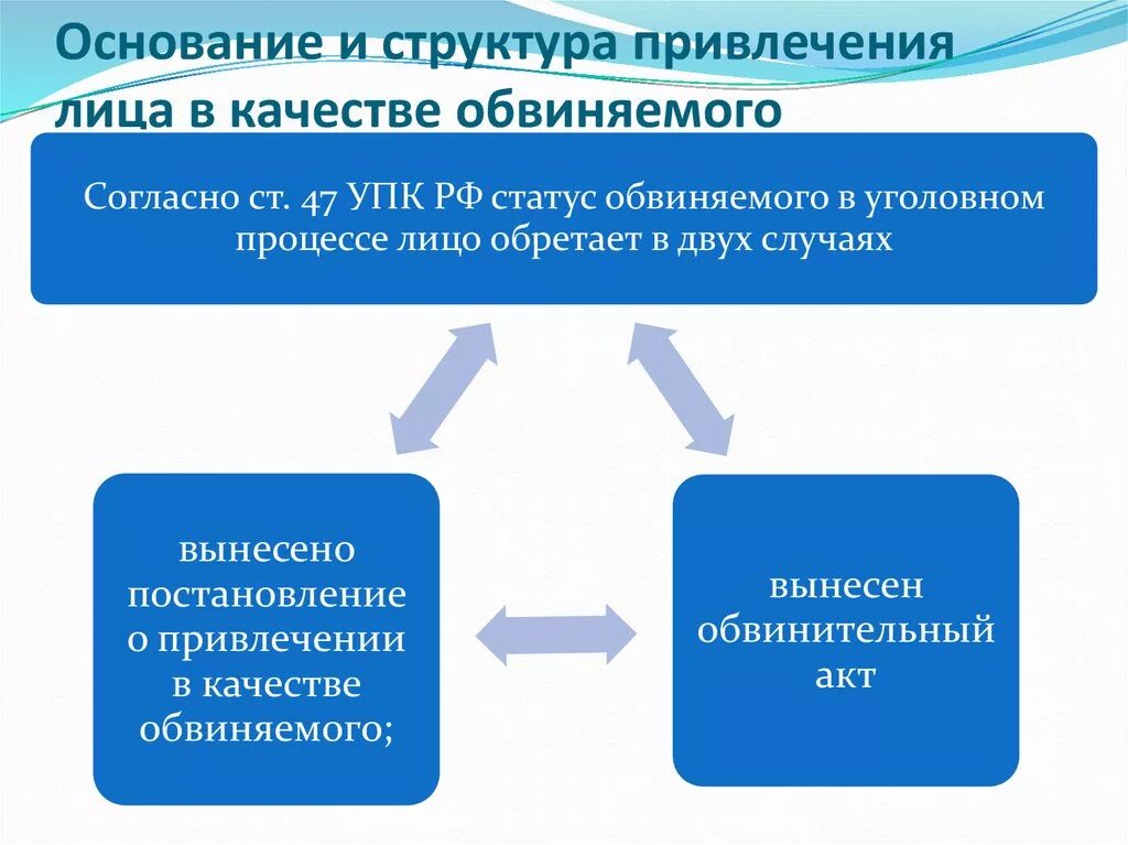 Привлечение лица в качестве обвиняемого. Основания для привлечения в качестве обвиняемого. Основания и порядок привлечения лица в качестве обвиняемого. Основания привлечения в качестве обвиняемого УПК. Упк дополнения изменения