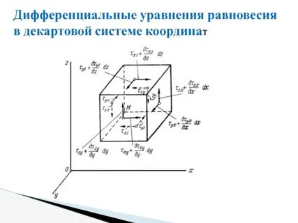 Равновесие напряжений