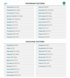 Сочи футбол расписание матчей