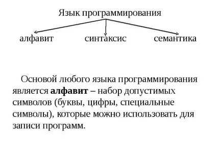 Основа любой программы