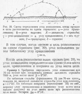 Угол возвышения