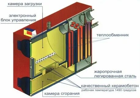Твердом топливе осуществляется