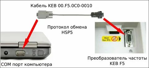 Подключение к порту c