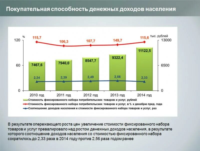 Рост покупательной активности. Покупательская способность. Покупательная способность денежных доходов. Покупательская способ. Уменьшение покупательной способности население.