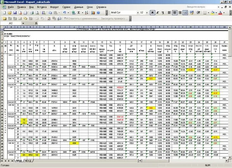 Бланк отчёта по жилищному фонду. В суточном рапорте работ таблица 7 это. В суточном рапорте работ таблица 7 это. Суточный рапорт супервайзера бурение. Суточный рапорт бурового мастера.