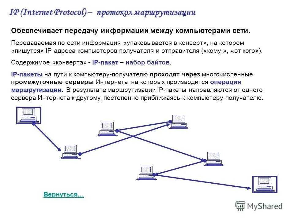 На основе информации из источника сообщить об. Протоколы передачи данных схема. Протоколы проводной передачи данных. Протоколы передачи данных Информатика 9 класс. Передача данных между компьютерами протоколы.