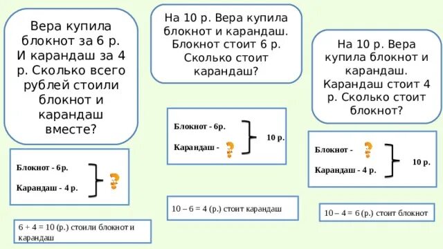 Решить две задачи обратные данной. Как составить задачу обратную данной. Составь задачу обратную данной 2 класс. Обратные задачи 2 класс примеры. Как составить задачу обратные данные.