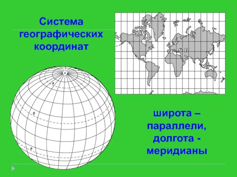 Географическая система координат. Координатная система это географическая. Географические координаты системы координат. Система координат в географии. Десятичные географические координаты