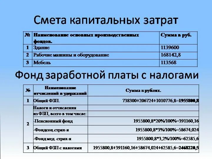 Смета проекта. Капитальные затраты. Капитальные затраты примеры. Смета затрат. Капитальные затраты организации