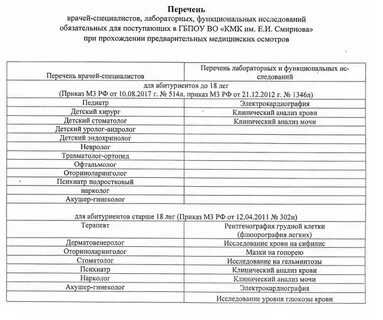 Кмк абитуриенту