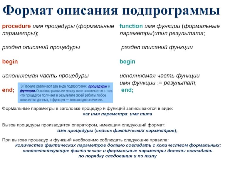 Формат описание. Формат описания процедуры. Раздел описания подпрограмм. Формальные параметры процедуры Паскаль. Описание подпрограммы.