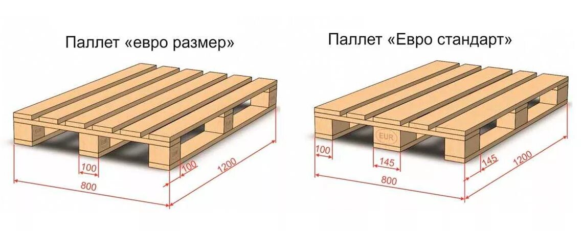 Паллета сколько кг. Стандартные габариты паллета 1200х800. Габариты европаллета 1200х800. Вес паллета 1200х800 деревянного евро. Чертеж поддона 1200х800.