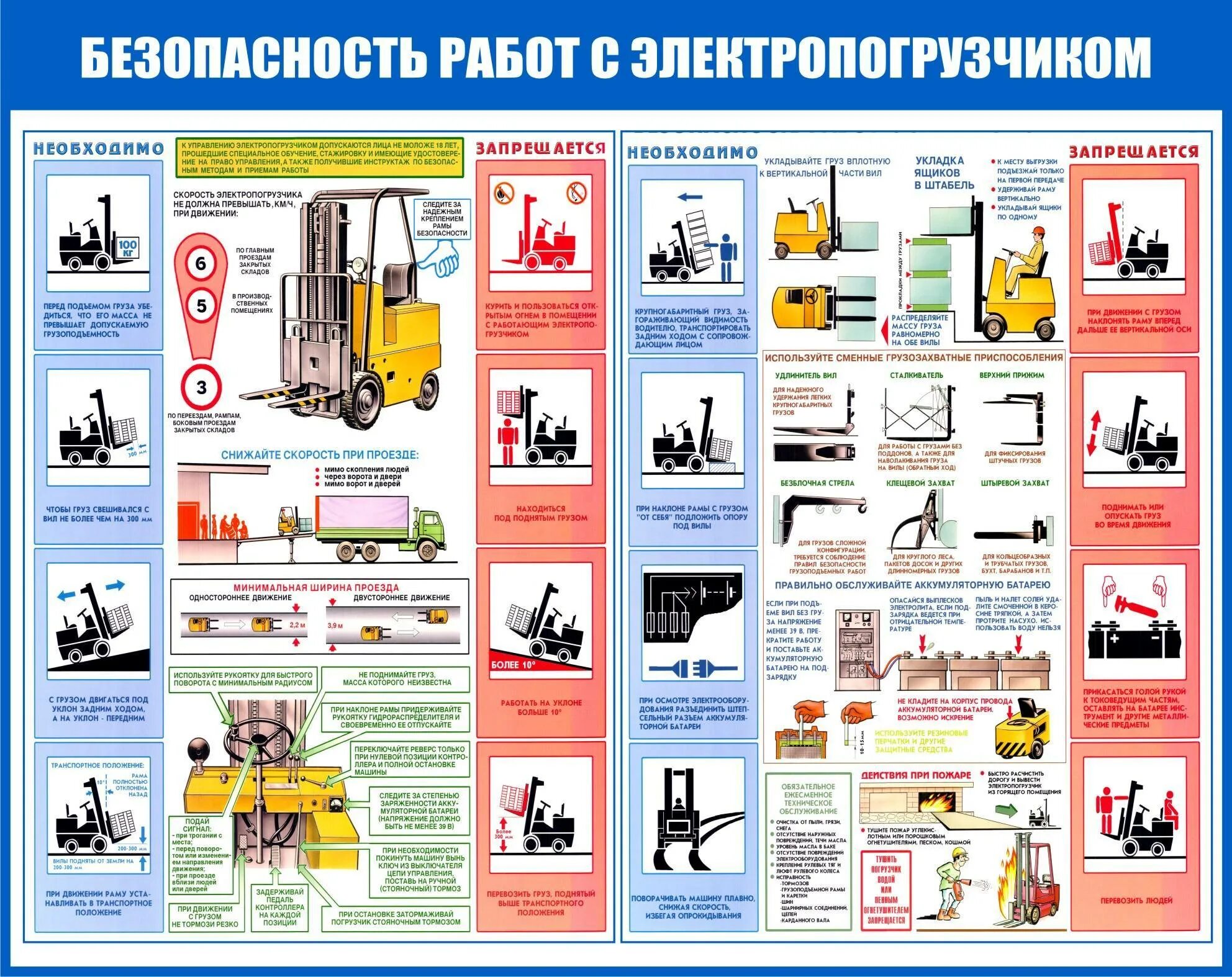 Безопасность использования оборудования. Плакаты безопасности. безопасность работ с электропогрузчиком. плакат требования безопасности. правила безопасной работы на производстве.