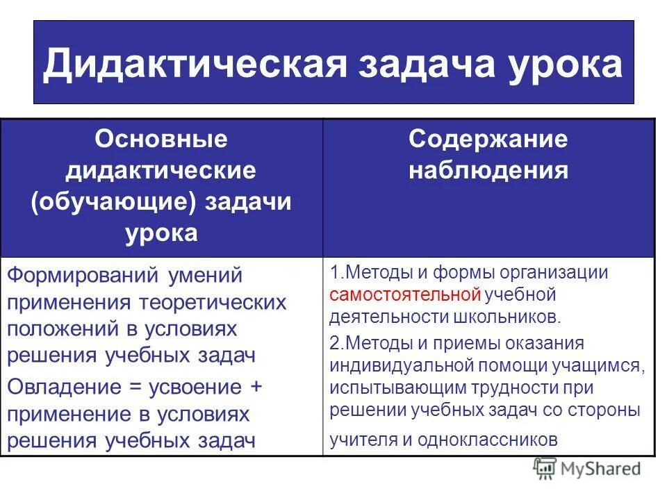 Дидактические задачи урока математики. Дидактическая задача содержание. Дидактические задачи урока. Дидактические задачи урока примеры. Дидактические задачи урока примеры.
