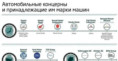 Выберите сочетание не образующее название марки автомобиля