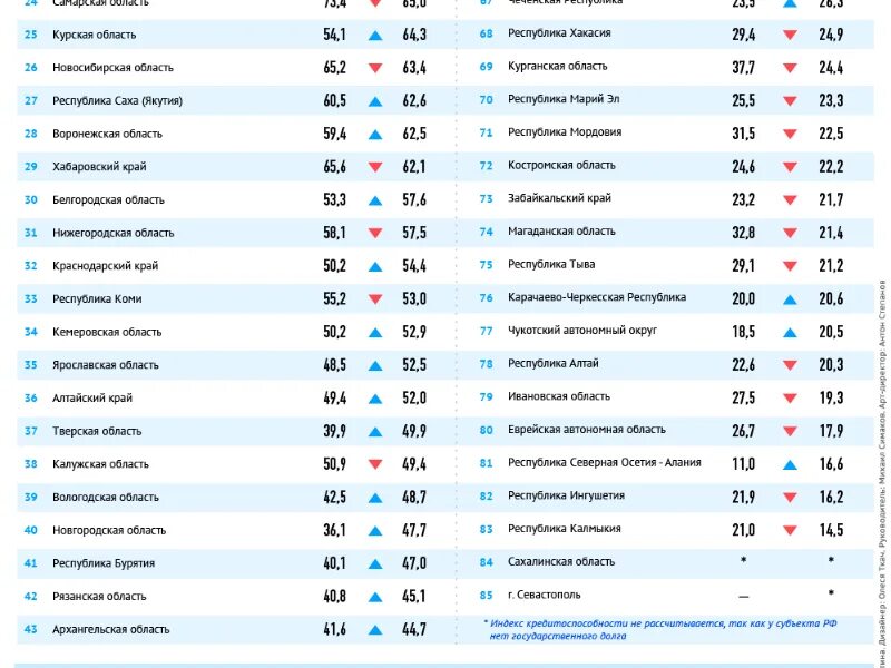 Индекс область. Какой индекс череповца. Какой индекс череповца. Индекс города череповца. Почтовое отделение по индексу.