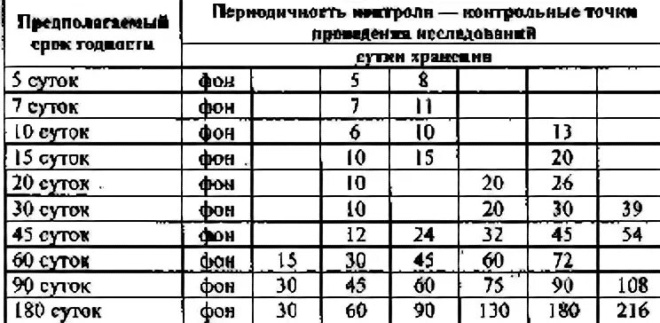 Срок 180 суток