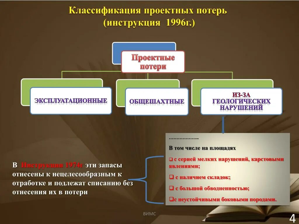 Что относится к запасам го. Классификация запасов и потерь угля. Проектные потери угля. Классификация боковых пород. К запасам можно отнести