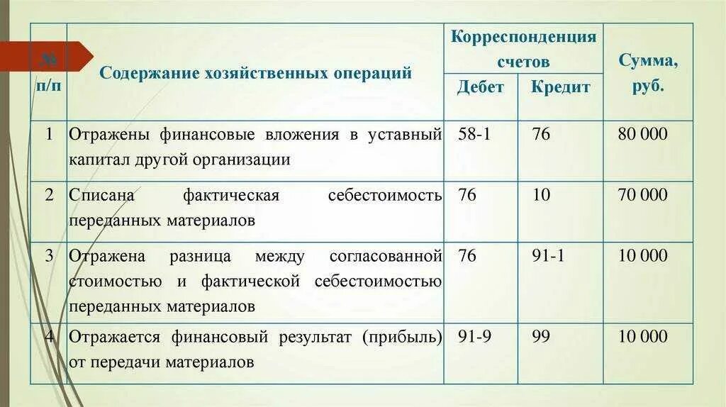 Передача имущества ооо учредителю