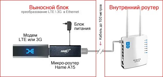 4 g максимальная. 4g LTE модем усилитель. Удлинитель для модема 4g схема. GSM модем 3g/4g/LTE. USB удлинитель для 4g модема.