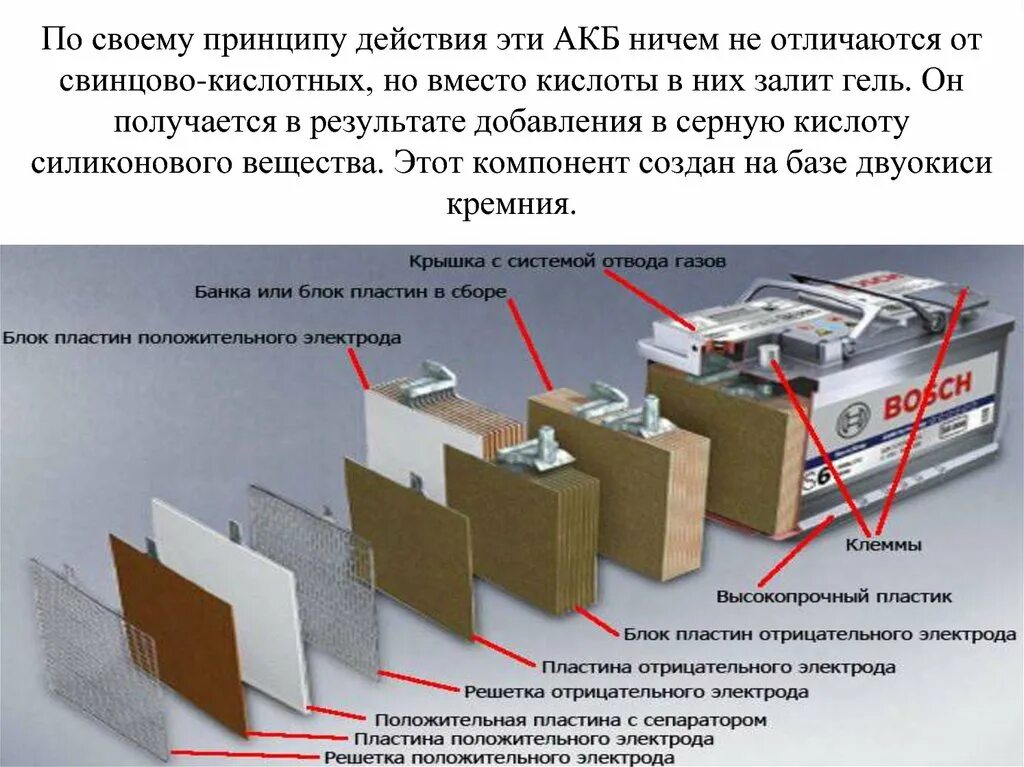 Необслуживаемые аккумуляторы автомобильные. Схема устройства необслуживаемой АКБ. Устройство необслуживаемых АКБ для автомобиля. Конструкция аккумулятора автомобиля.